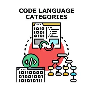 Code language categories organizing software development concepts 스톡 일러스트