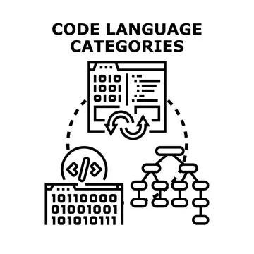 Code language categories organizing software development concepts Stock-Illustration