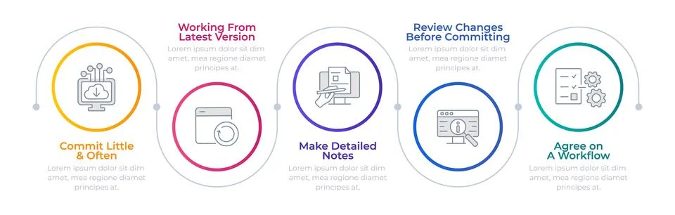 Code programming management infographic circles Stock Illustration