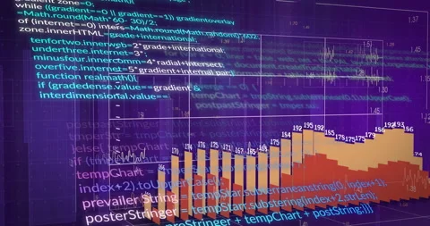 Code snippet initiating grid emerging and script scrolling, bar chart pulsing Stock Footage 313772841