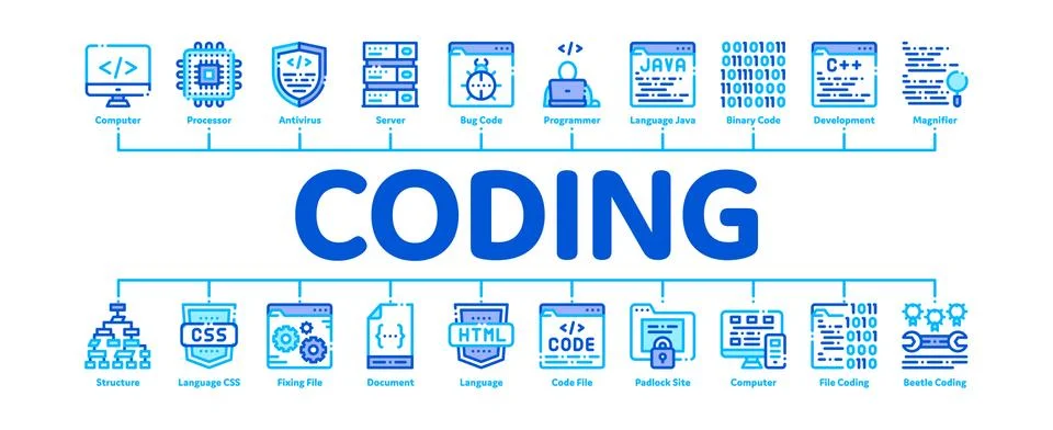 Coding System Minimal Infographic Banner Vector Stock Illustration