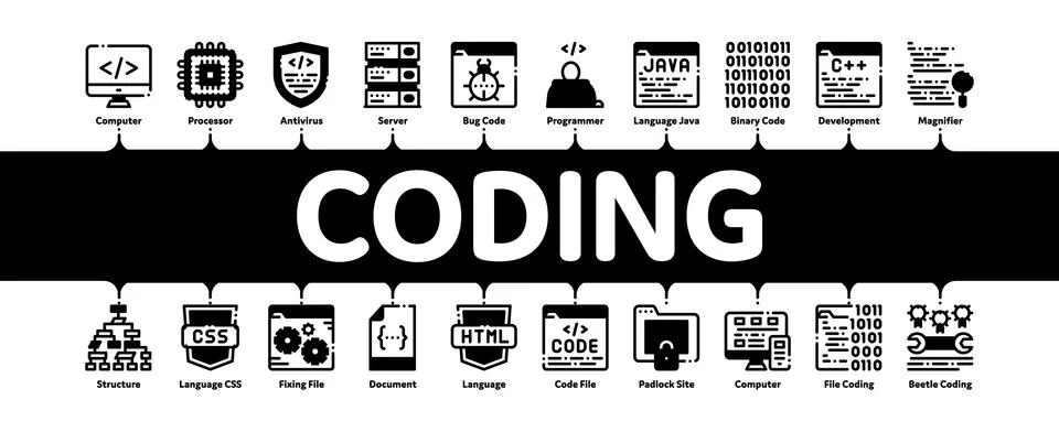 Coding System Minimal Infographic Banner Vector Stock Illustration