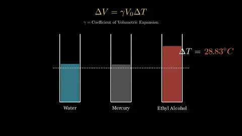 Coefficient of expansion for liquids Stock Footage 333892735