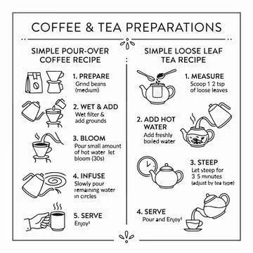 Coffee and tea preparation infographic, simple pour-over coffee and loose l.. Stock Illustration