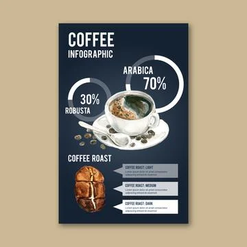 Coffee arabica roast beans burn type of coffee , infographic design watercolo Stock Illustration