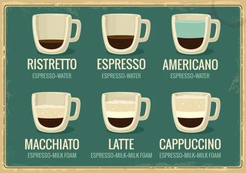 Coffee beverages types and preparation. Vector flat illustration. Illustrazione stock