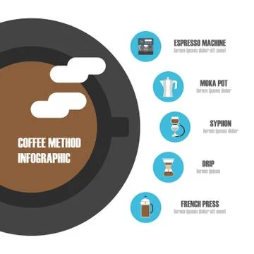 Coffee brewing method Illustrazione stock