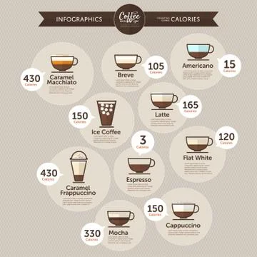 Coffee Calories Stock Illustration