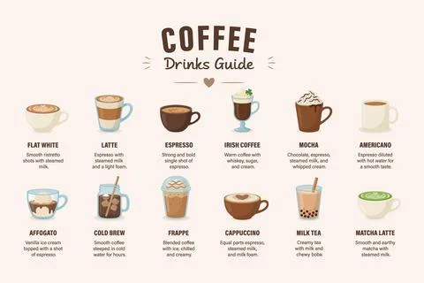 Coffee Drinks Guide Vector Illustration With Popular Hot and Cold Beverages Stock Illustration