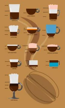 Coffee guide Stock Illustration