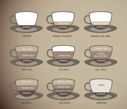 Coffee Stock Illustration