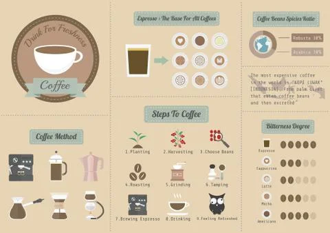 Coffee info Stock Illustration
