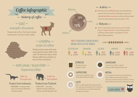Coffee info Illustrazione stock