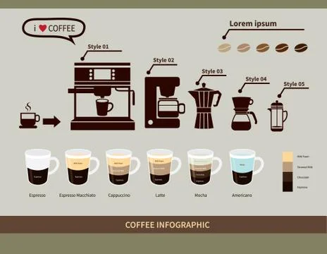 Coffee infographic elements.types of coffee drinks Illustrazione stock