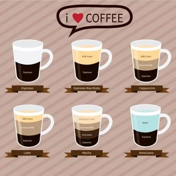 Coffee infographic elements.types of coffee drinks Illustrazione stock