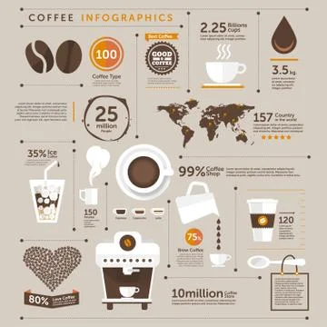Coffee Infographics Stock Illustration
