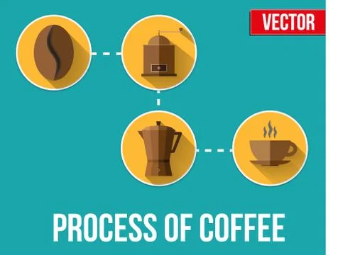 Coffee Making - process in flat design. Vector illustration. 스톡 일러스트
