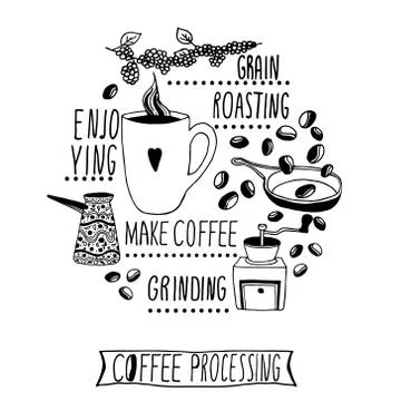 Coffee making process illustration. Hand drawn coffee object in circle. Vec.. Stock Illustration