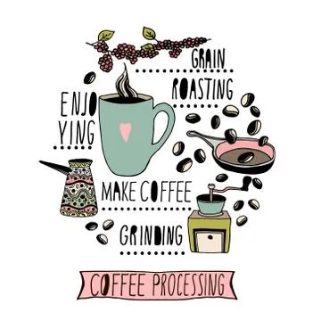 Coffee making process illustration. Hand drawn coffee object in circle. Col.. Stock Illustration