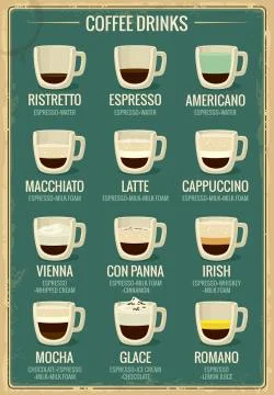 Coffee menu icon set. Coffee beverages types and preparation ristretto, espresso Illustrazione stock