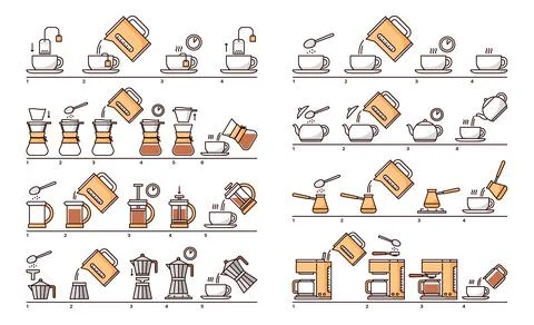 Coffee or tea drink brew instruction, vector guide Stockillustratie