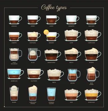 Coffee recipe flat set. Assortment of coffee drinks Stock Illustration