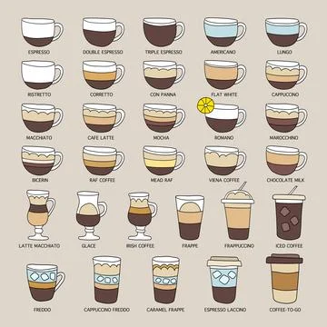 Coffee recipes hand drawn vector illustration Illustrazione stock
