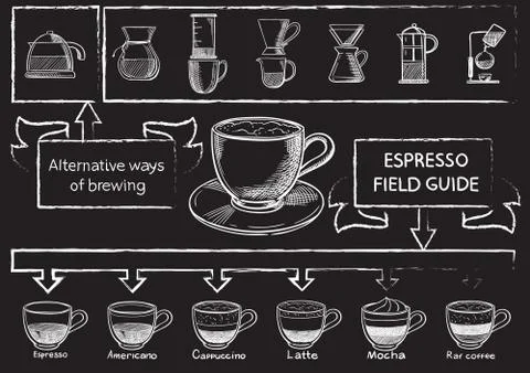 Coffee set. Stock Illustration