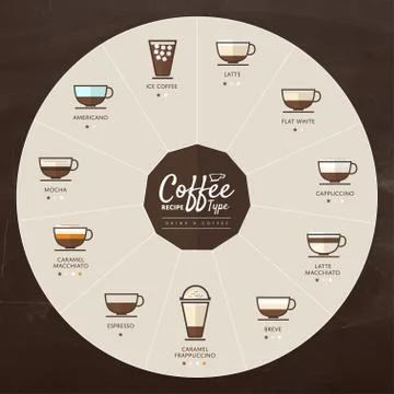 Coffee Type Stock Illustration