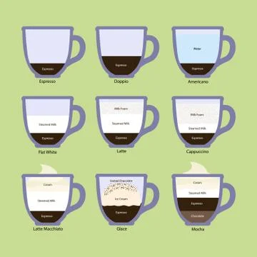 Coffee types and their preparation Stock Illustration