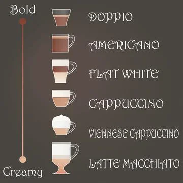 Coffee types Stock Illustration
