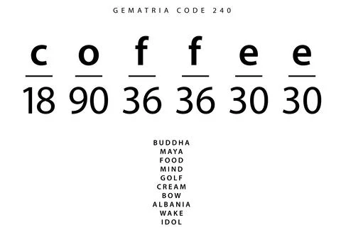 Coffee word code in the English Gematria Stock Illustration