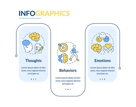 Cognitive behavioral therapy rectangle infographic vector Stock Illustration