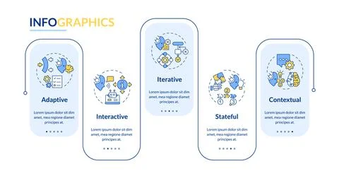 Cognitive computing layout with creative linear icon concept Stock Illustration