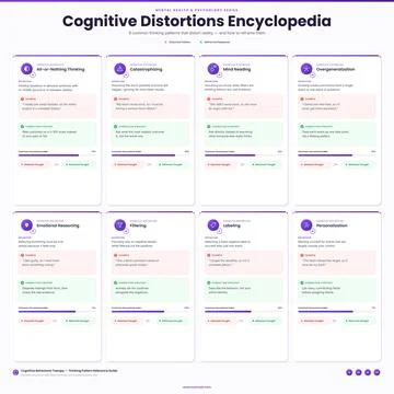 Cognitive Distortions Encyclopedia Infographic Vector Unhelpful Thinking Illustrazione stock