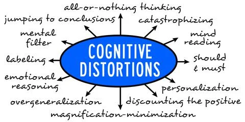 Cognitive distortions Stock Illustration