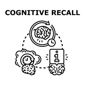 Cognitive recall process cycle with human brain activity Stock-Illustration