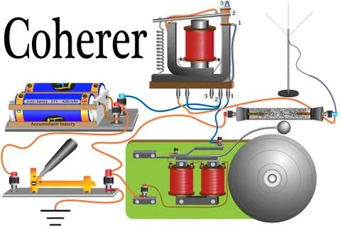 Coherer is a device in which there are metal filings and two electrodes, Stock Illustration