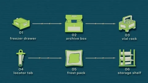 Cold Archive Workflow from Sample Packing to Locator Assignment Stock Footage 345500611
