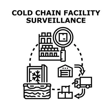 Cold chain facility surveillance and temperature control tracking Stock Illustration