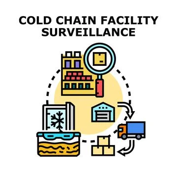 Cold chain facility surveillance and temperature control tracking Illustrazione stock