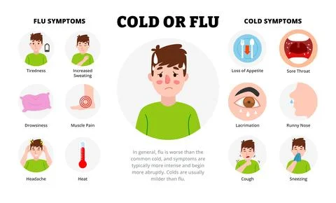Cold or Flu infographic design with man character. Vector poster template s.. Stock Illustration