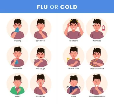 Cold or flu symptoms infographic medical poster design, labeled boy charact.. Stock Illustration