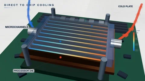 Cold plate microchannels coolant heating across processor white Stock Footage 344555211