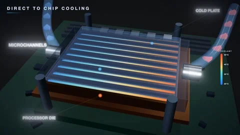 Cold plate microchannels coolant heating across processor carbon Stock Footage 344555284
