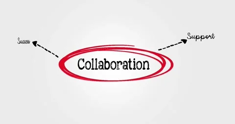 Collaboration and Teamwork Diagram Highlighting Key Factors for Effective Succes Stock Footage 312759104