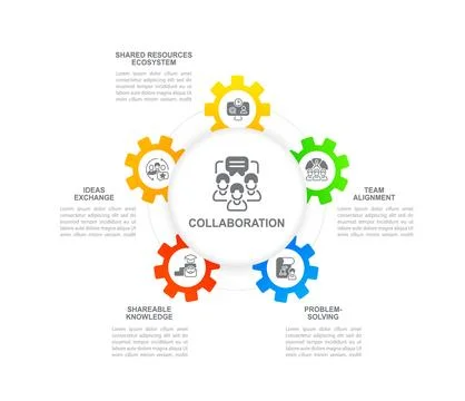 Collaboration infographic chart design template Illustrazione stock