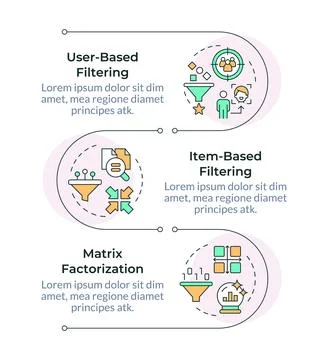 Collaborative filtering infographic vertical sequence Illustrazione stock