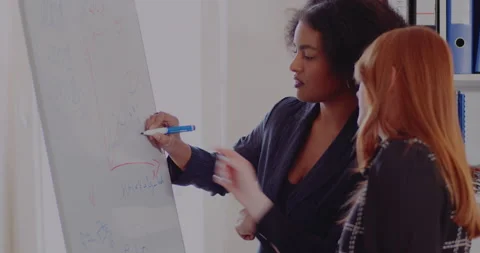 Colleagues discussing strategy over flipchart Video stock 171546257