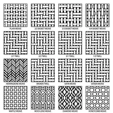 Collection of 16 different textile weave patterns including plain weave, ba.. Ilustración de archivo